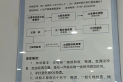 那曲市东莞入职体检流程